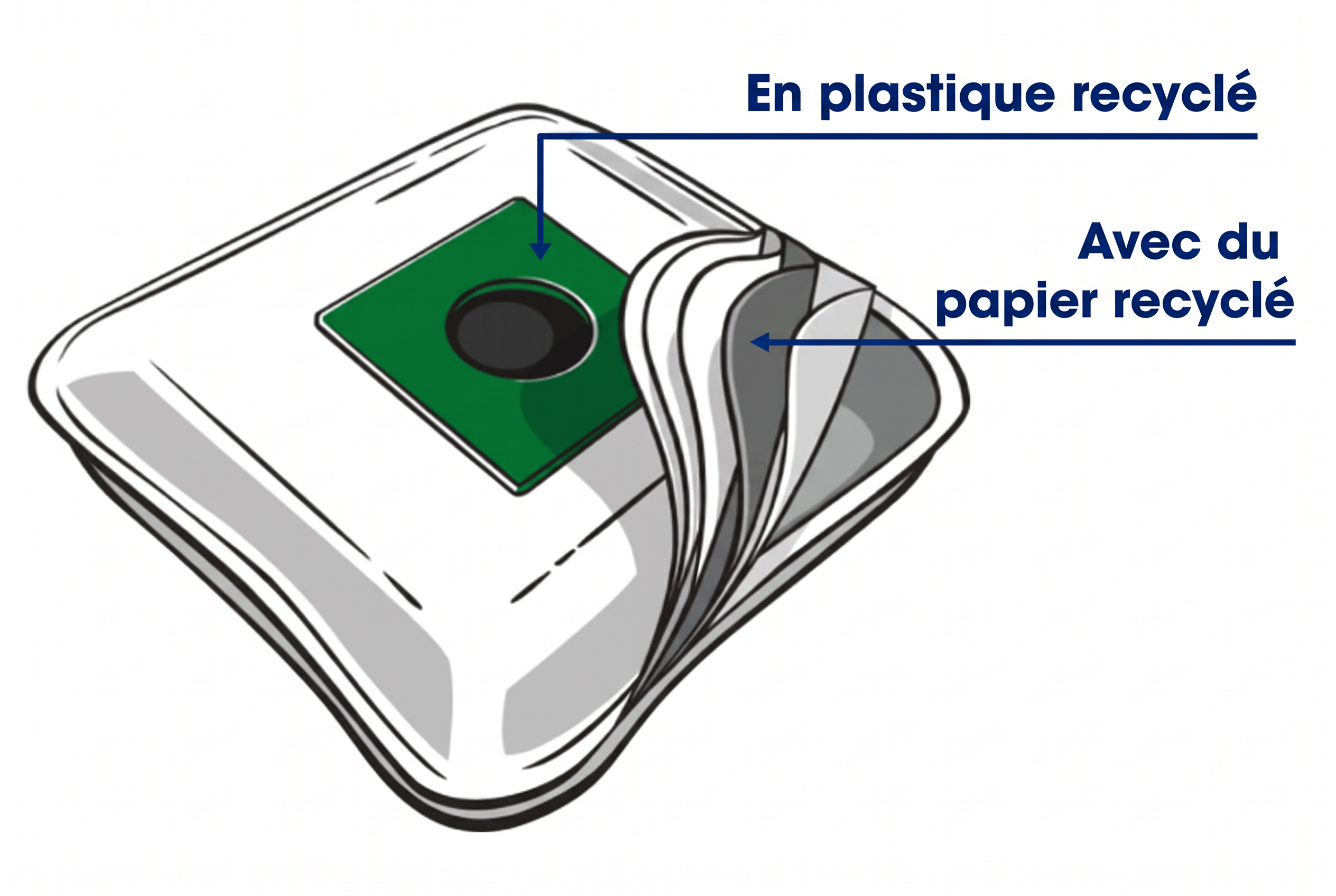 Représentation schématique d'un sac d'aspirateur Swirl MicroPor