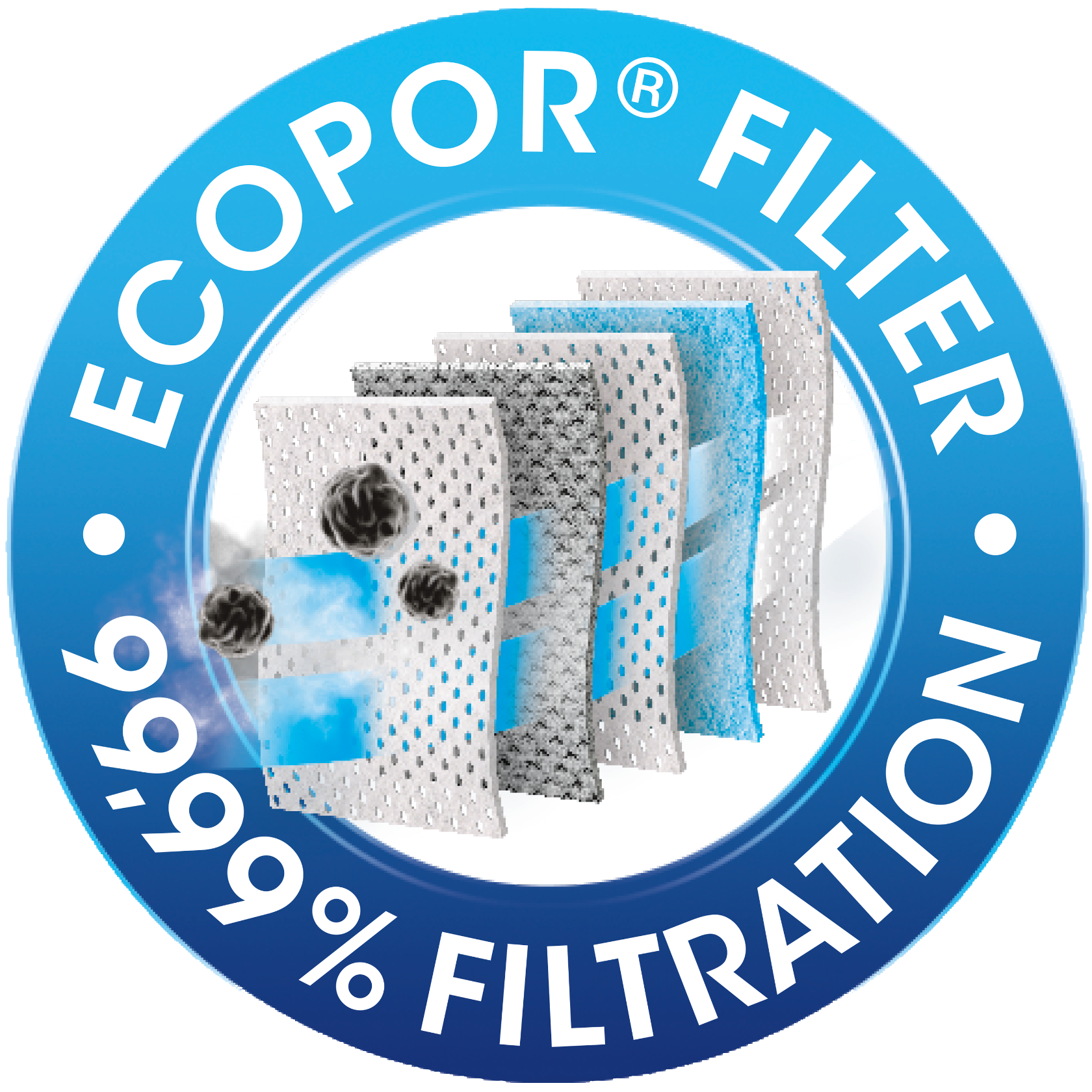 Swirl EcoPor Filter mit 99,99 Prozent Filtration