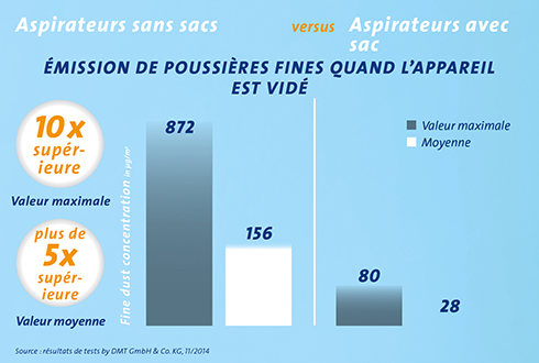 D'où vient toute la poussière dans votre maison ? – Protech Allergies