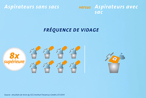 D'où vient toute la poussière dans votre maison ? – Protech Allergies